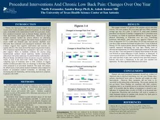 Procedural Interventions And Chronic Low Back Pain: Changes Over One Year
