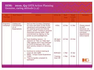 HIM: 2010, Q4 GSTS Action Planning Genuine, caring attitude (1.2)