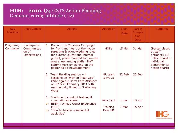 him 2010 q4 gsts action planning genuine caring attitude 1 2