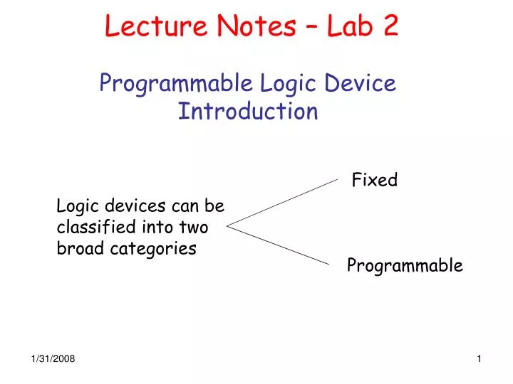 programmable logic device introduction