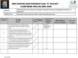 SEPA CHAPTER AACN STRATEGIC PLAN: FY 2010-2011 CLARE MARIE TACK, RN, MSN, CCRN