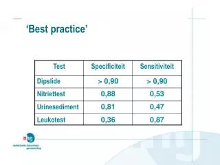 best practice