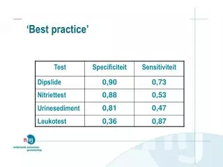 best practice