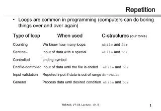 PPT - Repetition, Pattern And Rhythm PowerPoint Presentation, Free ...