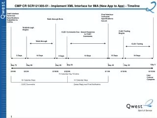 cmp cr scr121305 01 implement xml interface for ima new app to app timeline