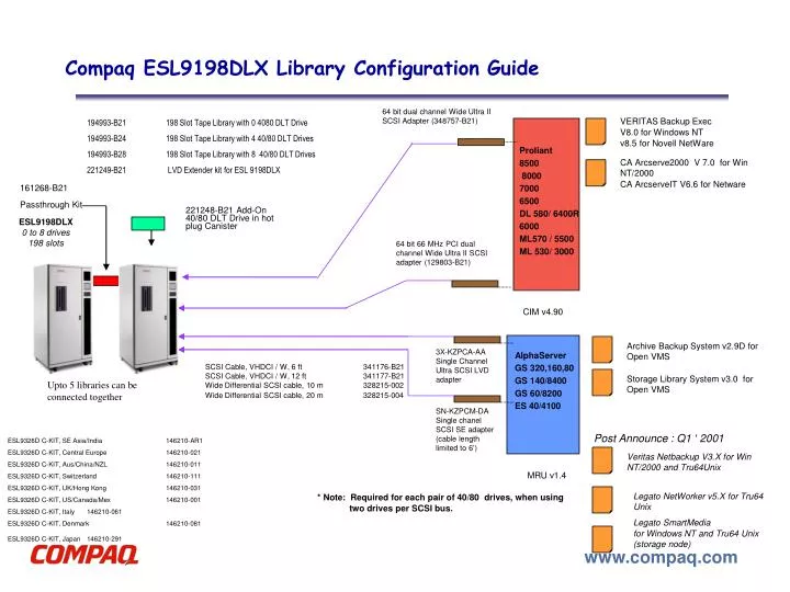 compaq esl9198dlx library configuration guide
