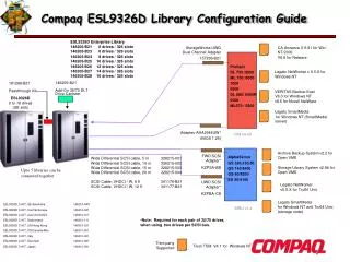 Compaq ESL9326D Library Configuration Guide