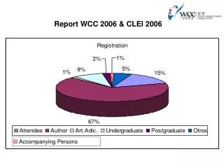 Report WCC 2006 &amp; CLEI 2006