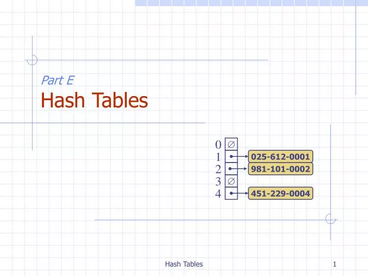 part e hash tables