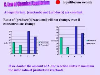 C. Law of Chemical Equilibrium