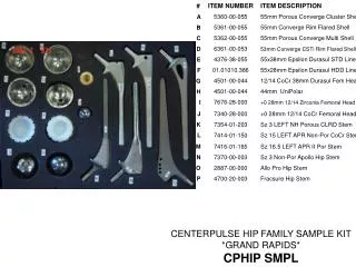 CENTERPULSE HIP FAMILY SAMPLE KIT *GRAND RAPIDS* CPHIP SMPL