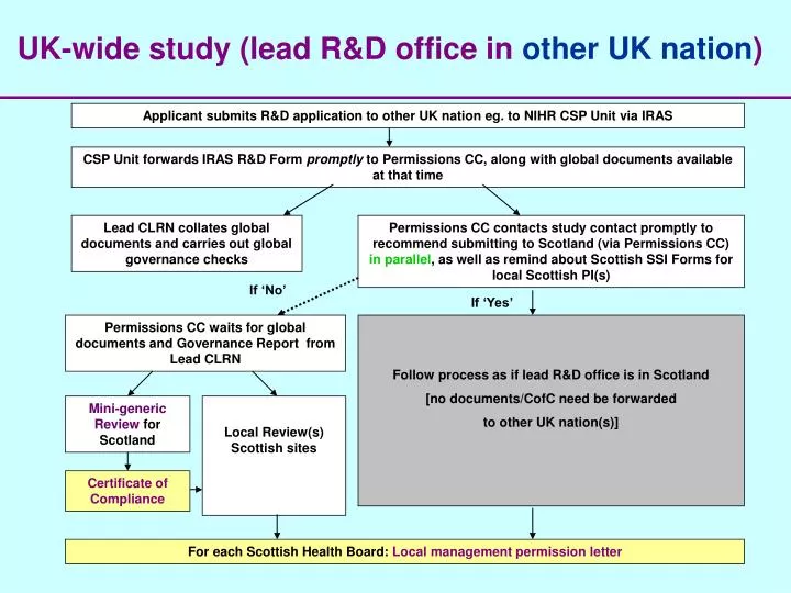 uk wide study lead r d office in other uk nation