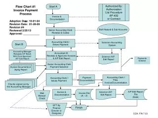 Senior Accounting Clerk Reviews &amp; Codes