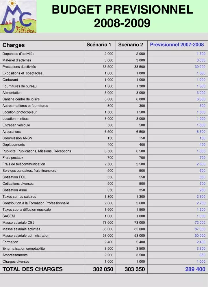budget previsionnel 2008 2009