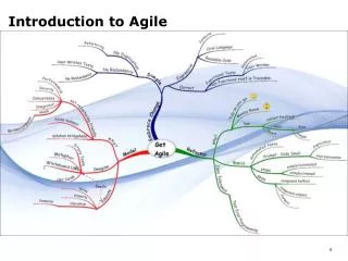 Introduction to Agile