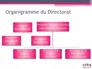 organigramme du directorat