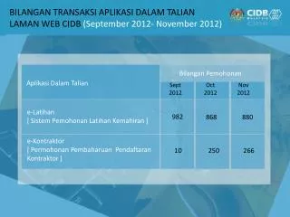 Aplikasi Dalam Talian