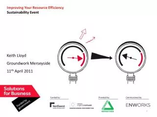 Improving Your Resource Efficiency Sustainability Event