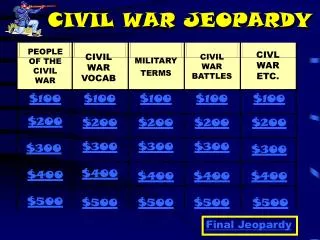 CIVIL WAR JEOPARDY
