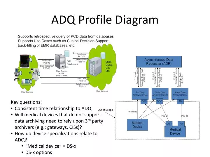 adq profile diagram