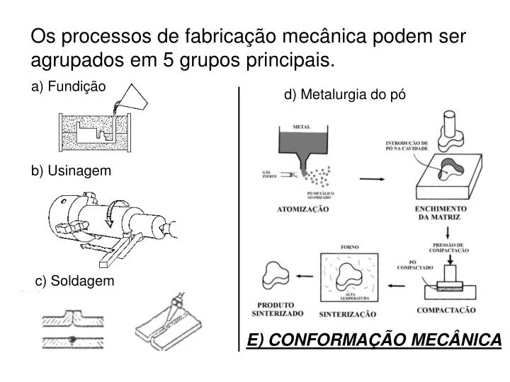 os processos de fabrica o mec nica podem ser agrupados em 5 grupos principais