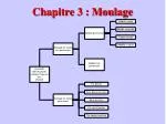 Chapitre 3 : Moulage - slide 1
