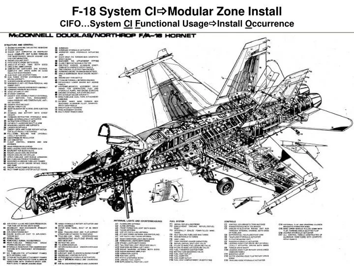 f 18 system ci modular zone install cifo system ci f unctional usage install o ccurrence
