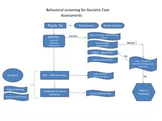 Behavioral screening for Geriatric Care