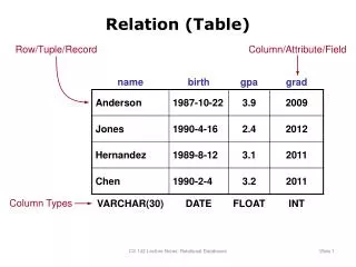 Relation (Table)