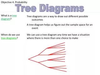 What is a tree diagram ?