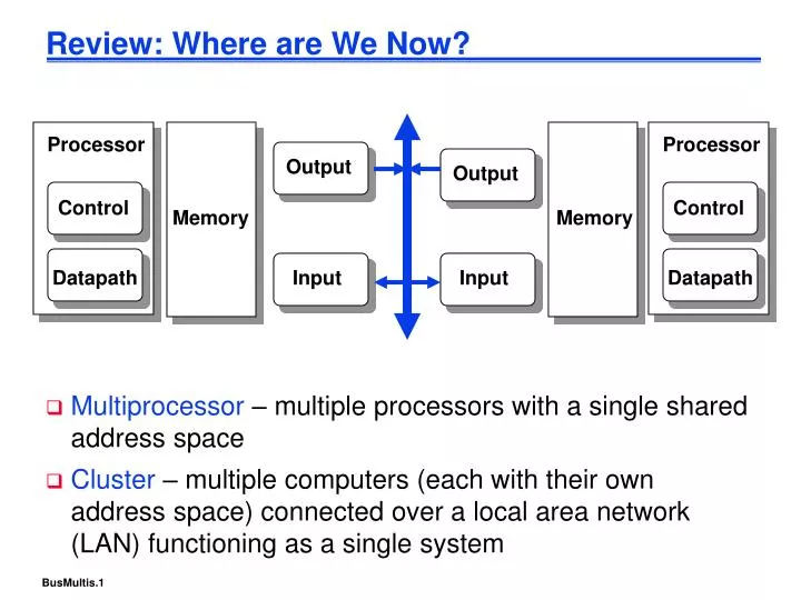 review where are we now