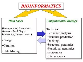 Data bases ( Biosequences, Structures, Genomes, DNA Chips, Proteomics, Interactomics ) Design