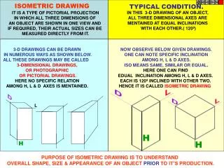 3-D DRAWINGS CAN BE DRAWN IN NUMEROUS WAYS AS SHOWN BELOW. ALL THESE DRAWINGS MAY BE CALLED