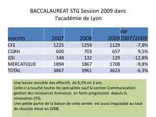 baccalaureat stg session 2009 dans l acad mie de lyon