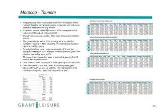 Morocco - Tourism