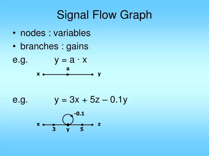 signal flow graph