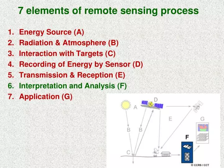 7 elements of remote sensing process