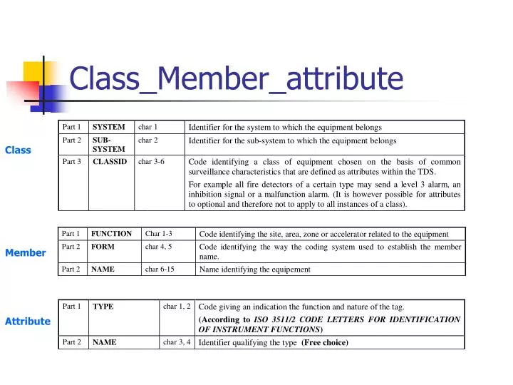 class member attribute