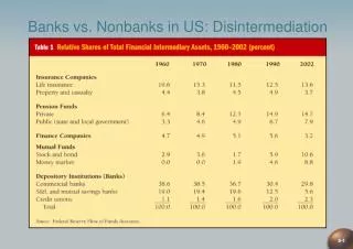 Banks vs. Nonbanks in US: Disintermediation
