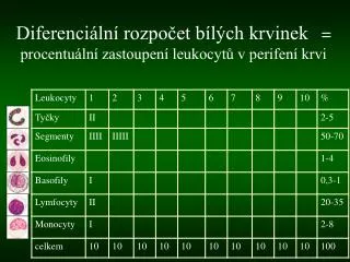 diferenci ln rozpo et b l ch krvinek procentu ln zastoupen leukocyt v perifen krvi