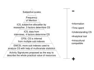 Information Time spent Understanding CS Analytical tool Intracultural compatible