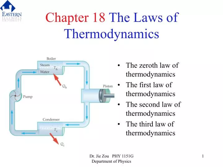 chapter 18 the laws of thermodynamics