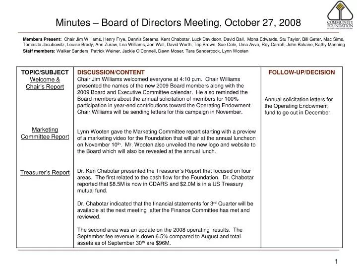 minutes board of directors meeting october 27 2008