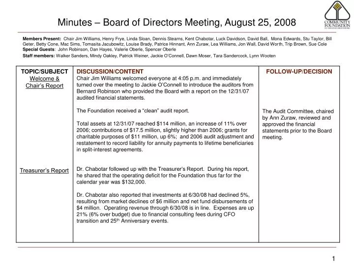 minutes board of directors meeting august 25 2008