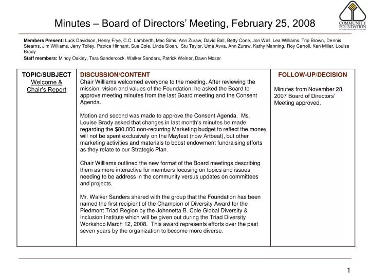 minutes board of directors meeting february 25 2008