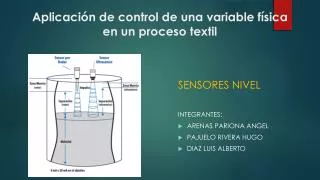 aplicaci n de control de una variable f sica en un proceso textil