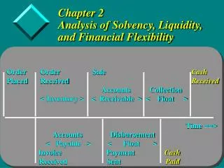 Chapter 2 Analysis of Solvency, Liquidity, and Financial Flexibility