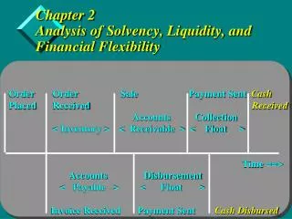 Chapter 2 Analysis of Solvency, Liquidity, and Financial Flexibility