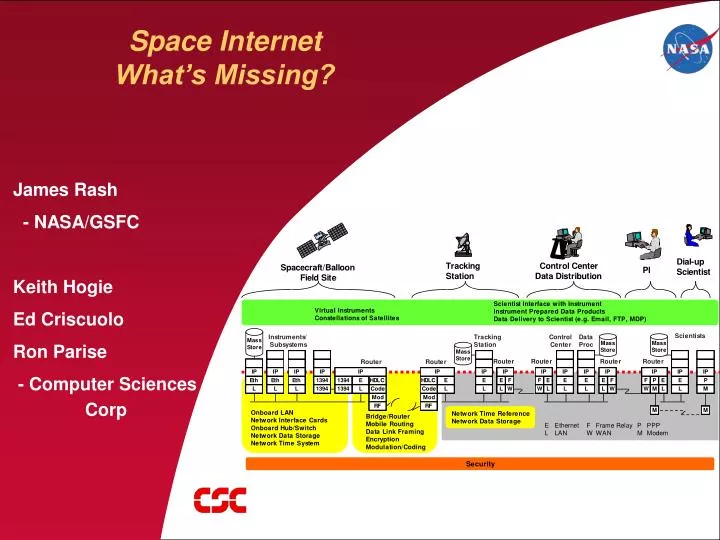 space internet what s missing