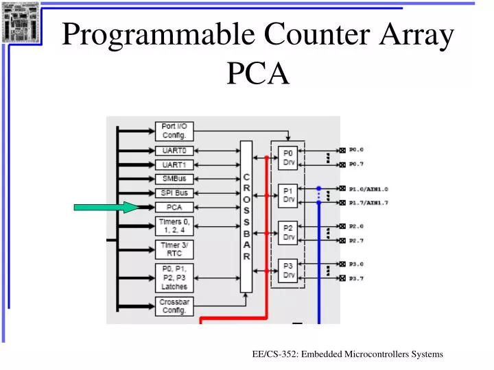 programmable counter array pca